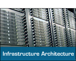 Infrastructure Architecture